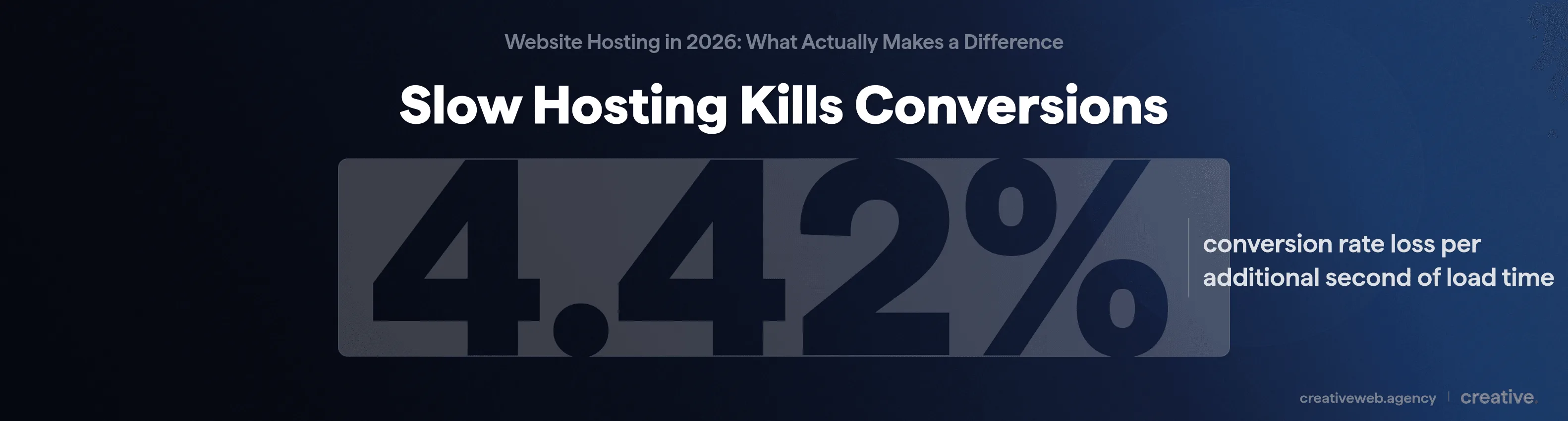 Stat callout showing 4.42 percent conversion rate loss per additional second of page load time