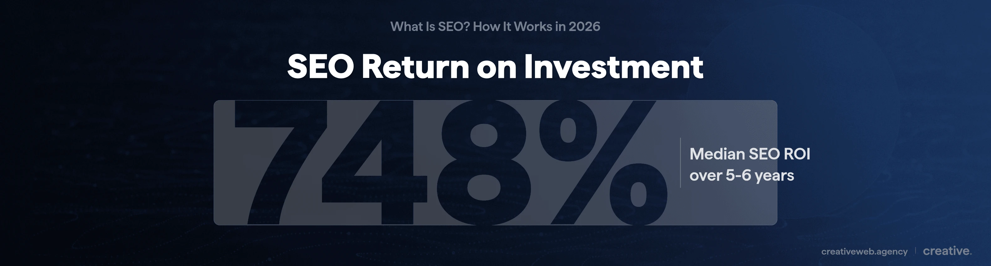 SEO return on investment statistics showing 748 percent median ROI over five to six years and 14.6 percent organic lead close rate