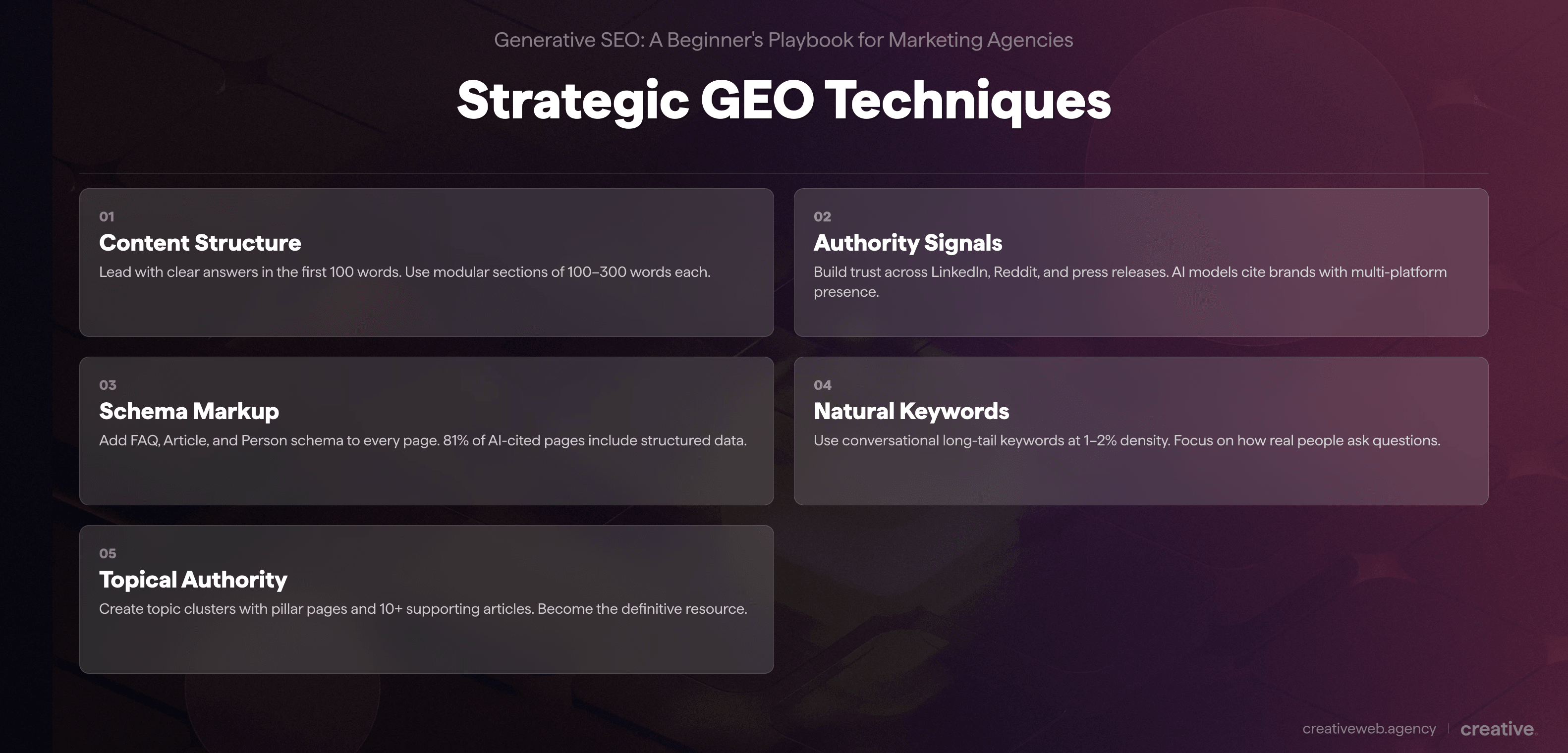 Visual guide outlining strategic generative SEO techniques for marketing agencies, including AI content optimisation, entity mapping, and prompt-based search visibility.