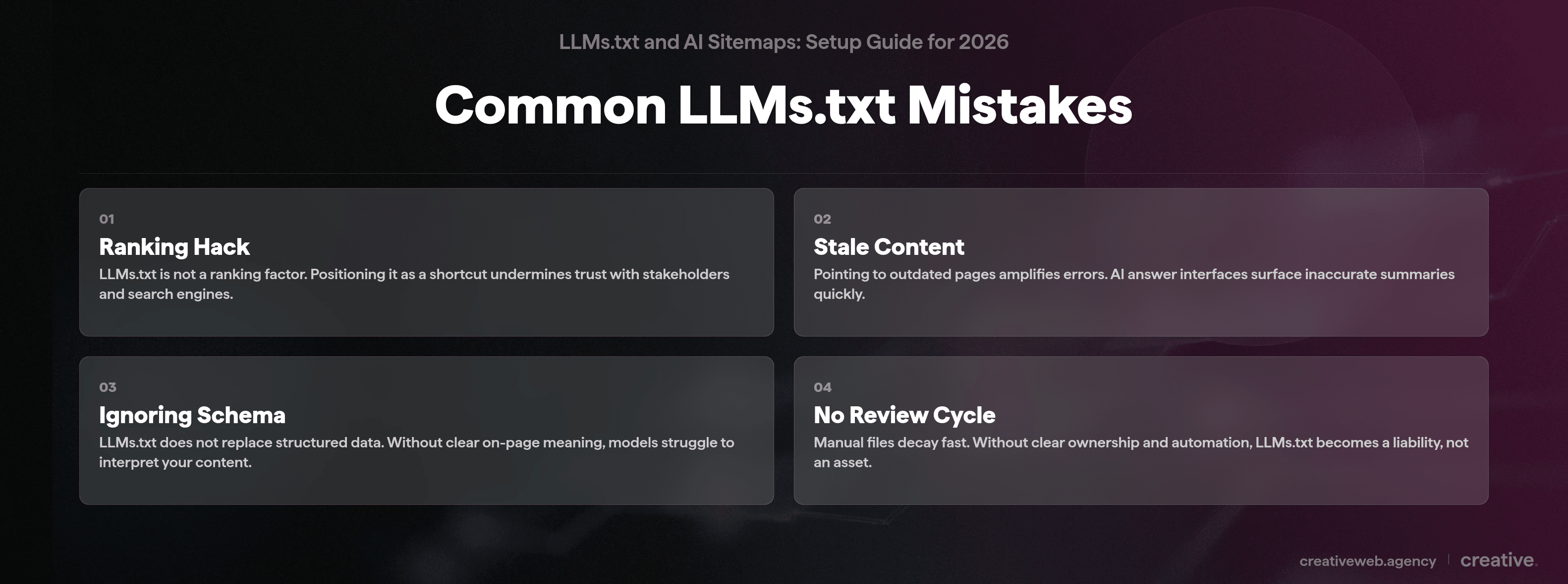 Card grid showing four common LLMs.txt mistakes: treating it as a ranking hack, stale content, ignoring schema, and no review cycle