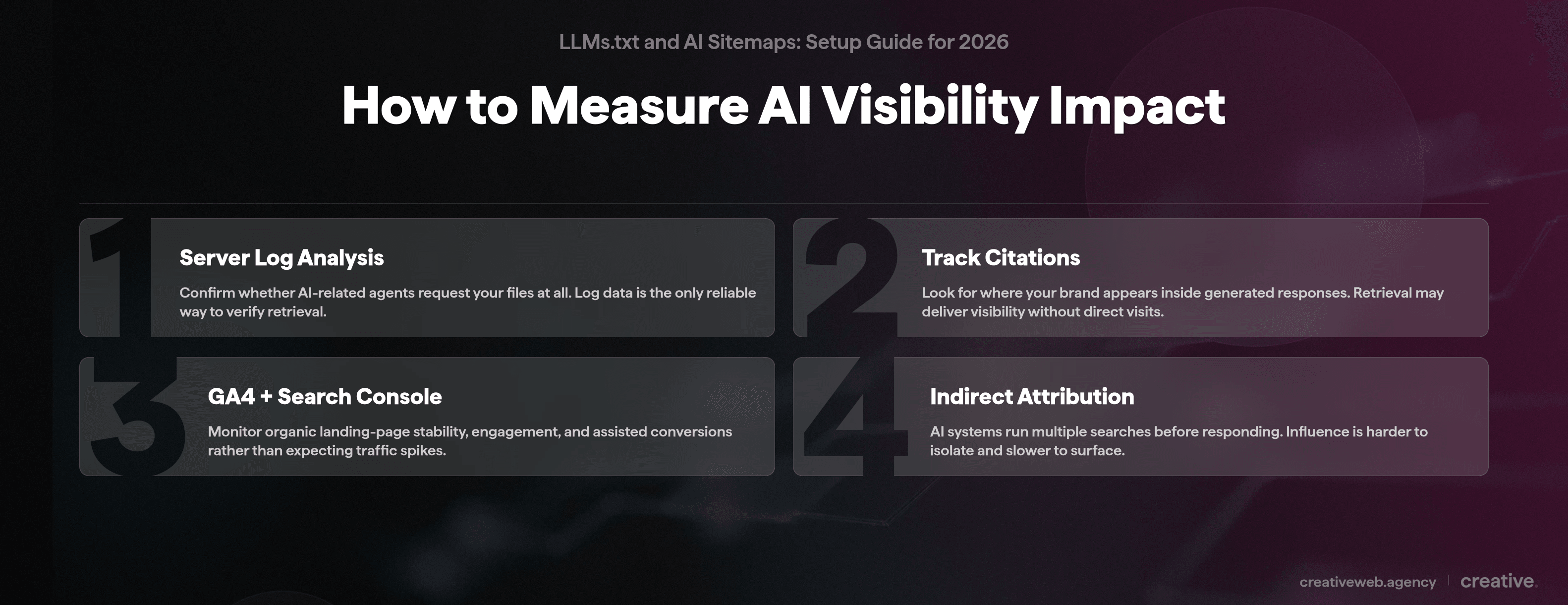 Numbered list showing four steps to measure AI visibility: server log analysis, track citations, GA4 plus Search Console, and indirect attribution