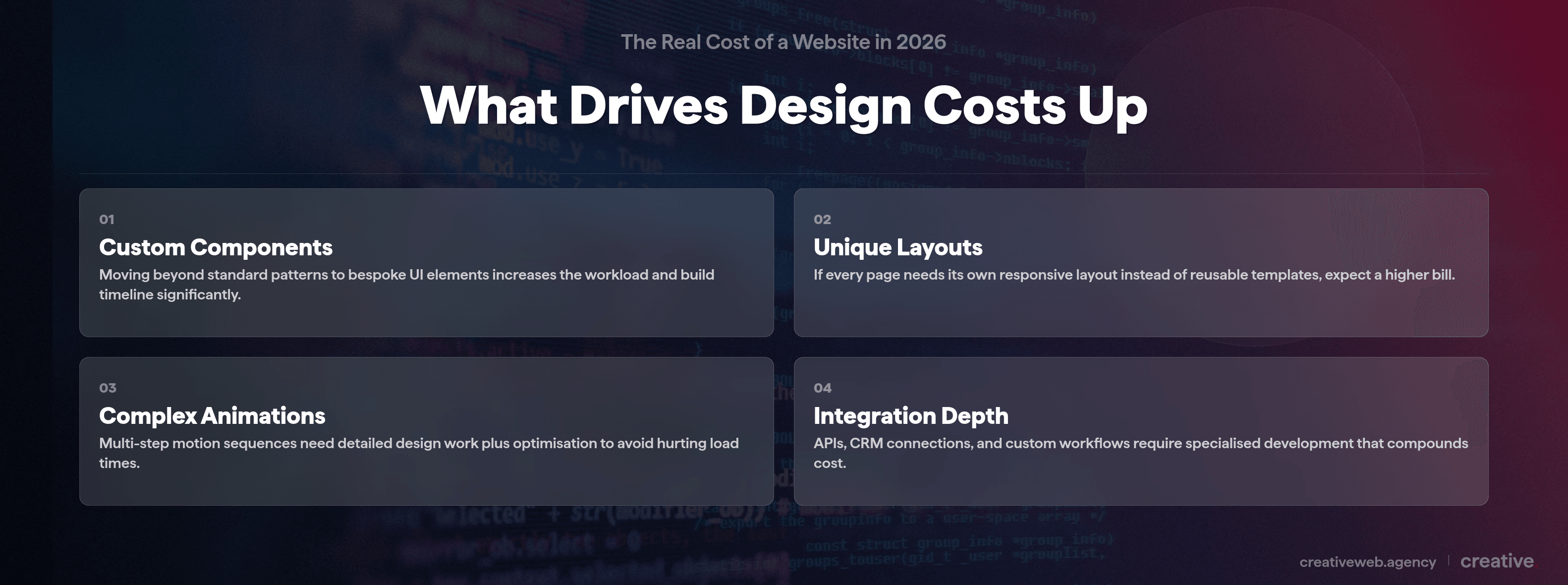 Card grid showing four factors that drive website design costs up: custom components, unique layouts, complex animations, and integration depth