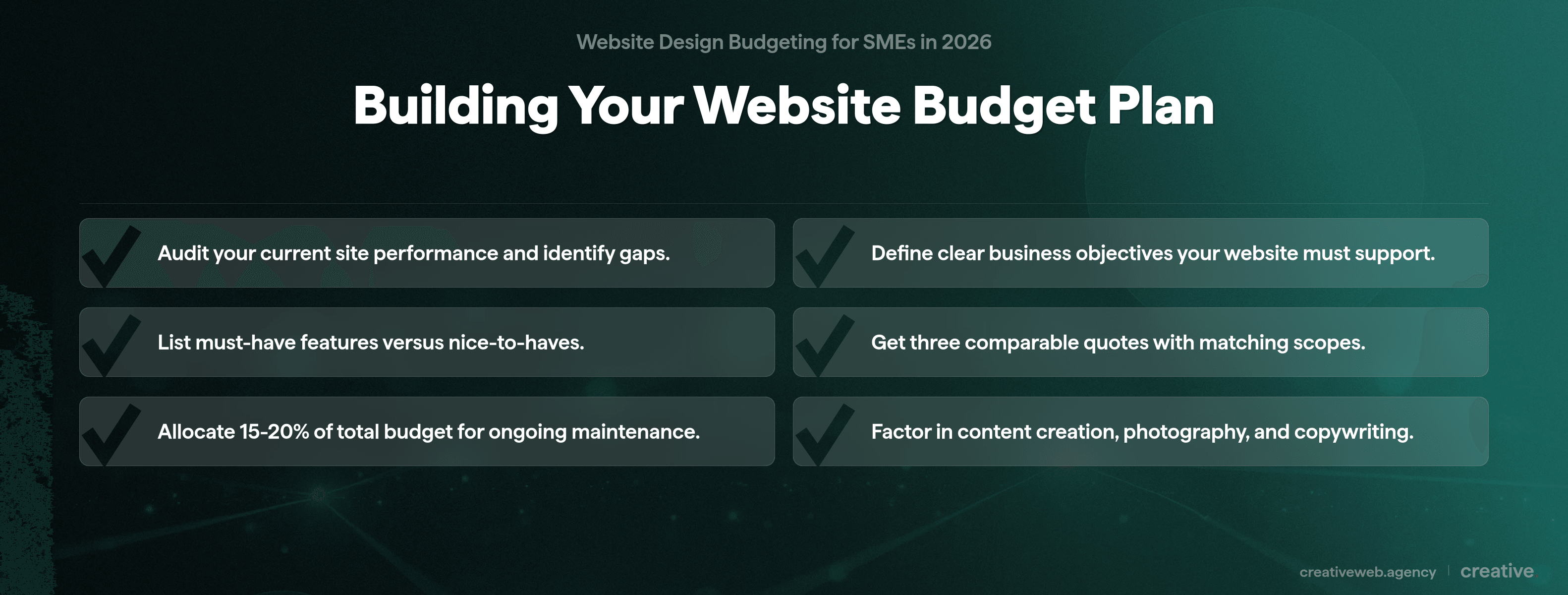 Six-step checklist for building a website budget plan that stays under control