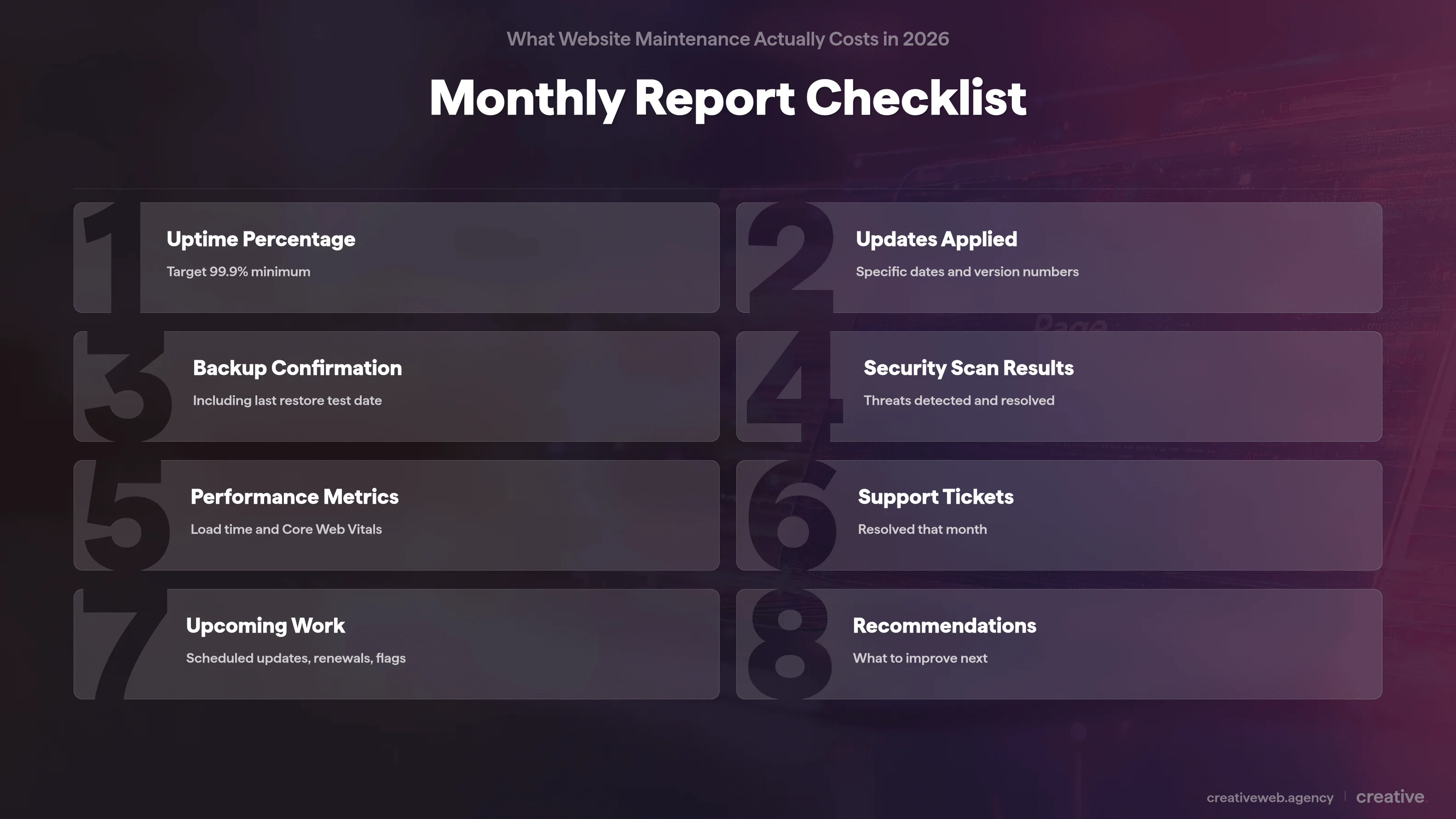 Numbered checklist of eight items every website maintenance monthly report should include from uptime percentage to improvement recommendations