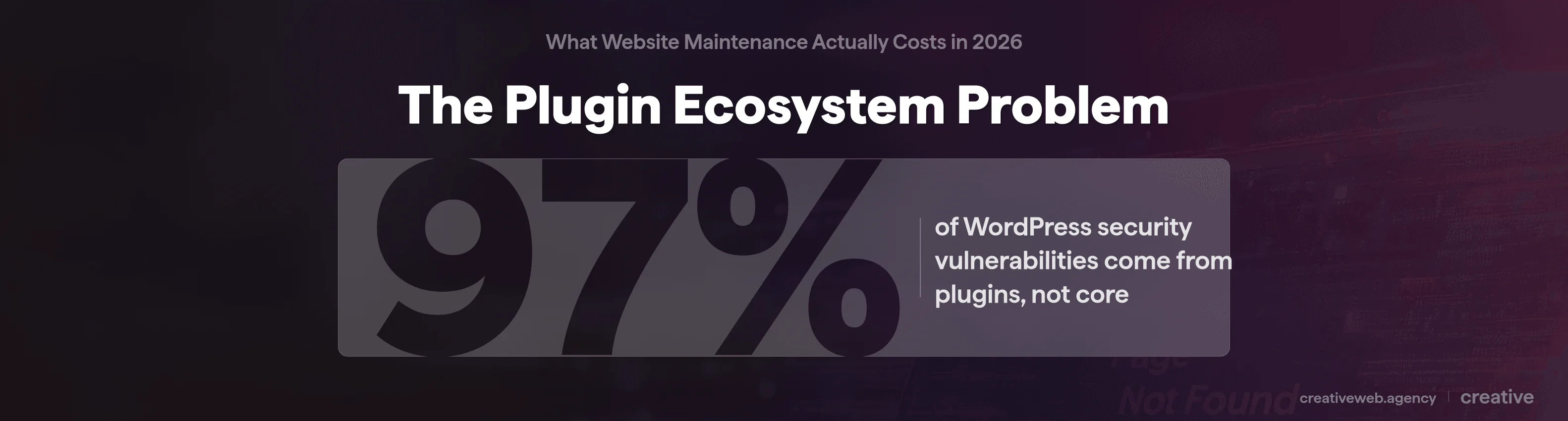 Stat callout showing 97 percent of WordPress security vulnerabilities come from plugins not WordPress core according to Patchstack 2024 report