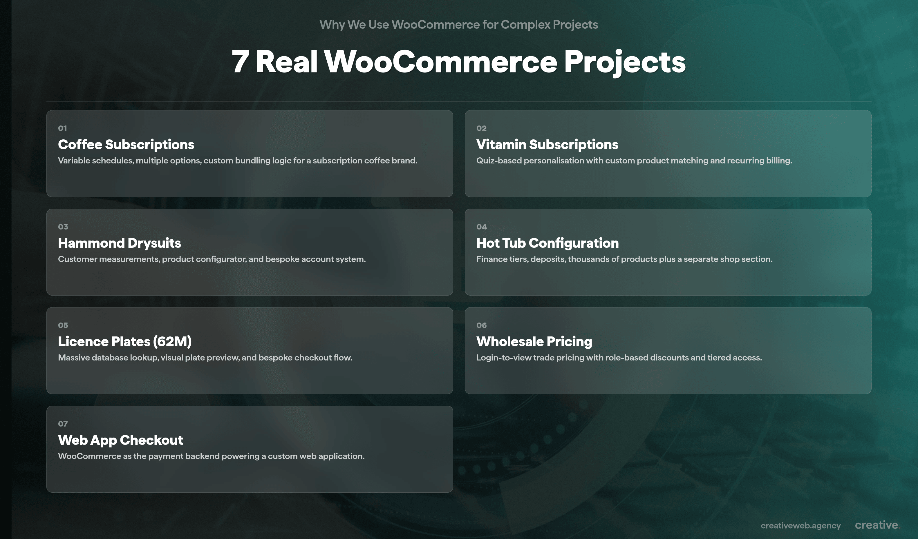 Card grid showing seven real WooCommerce client projects including subscriptions, configurators, and custom checkouts