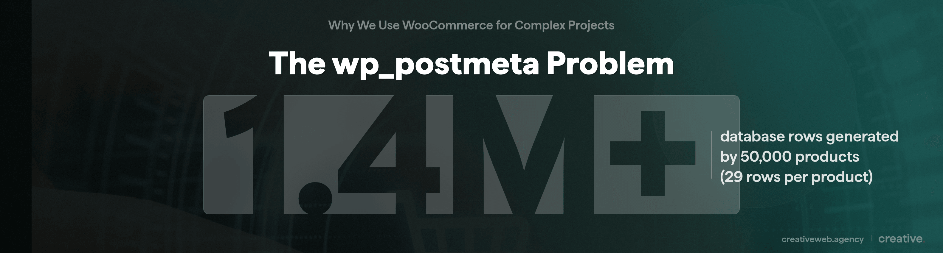 Stat callout showing WooCommerce generates over 1.4 million wp_postmeta rows for 50,000 products