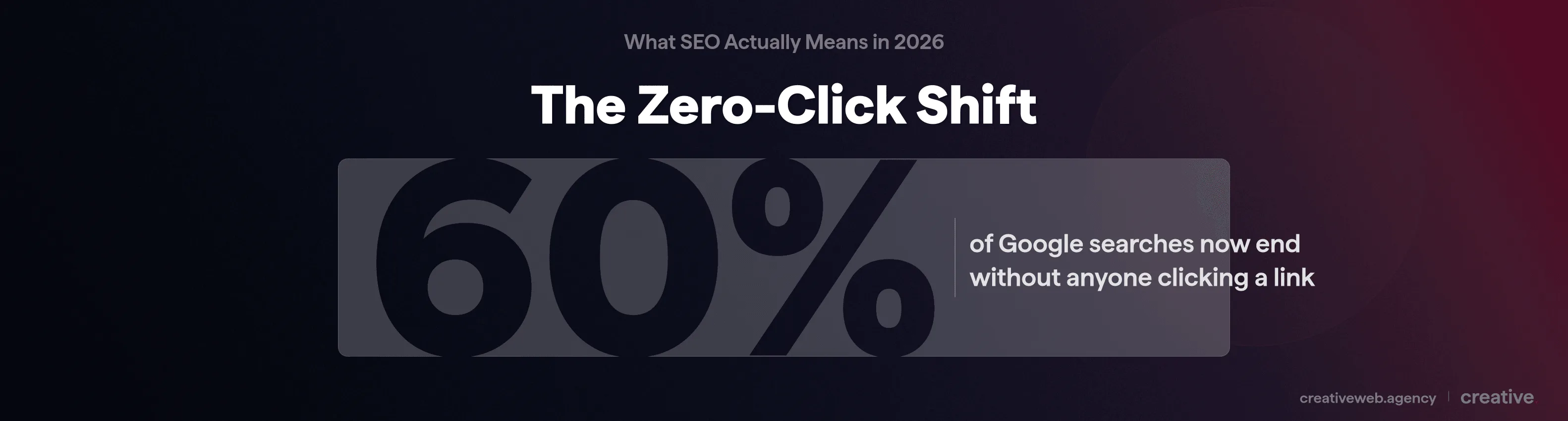 Stat showing 60 percent of Google searches end without anyone clicking a link, SparkToro 2024