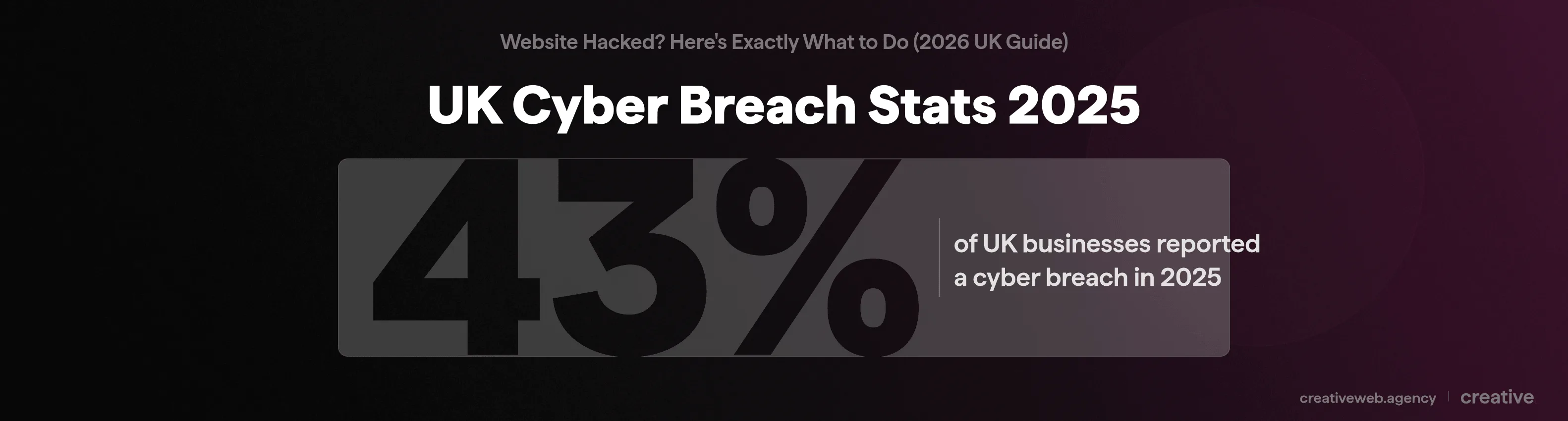 43 percent of UK businesses reported a cyber breach in 2025 with average cost of 6400 pounds per incident