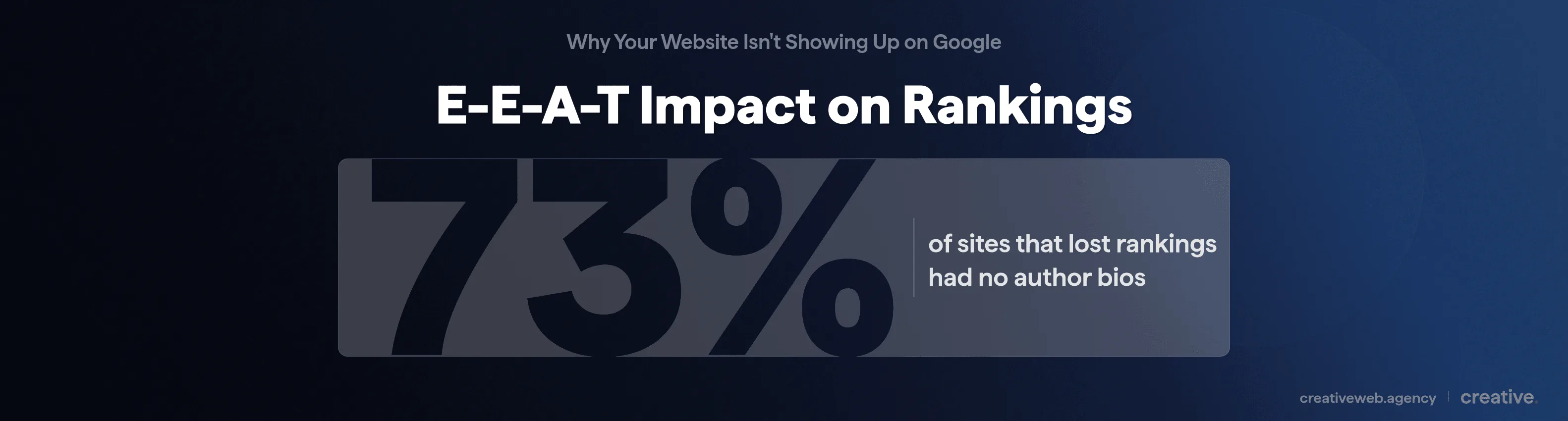 73 percent of websites that lost Google rankings had no author biographies on their content