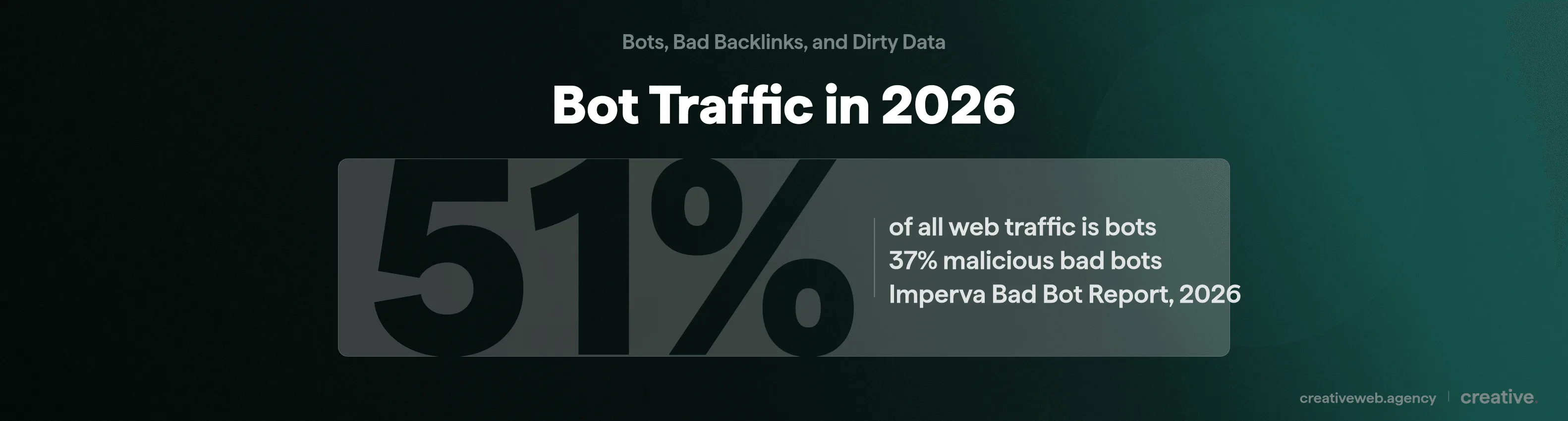 Stat callout showing 51 percent of global web traffic in 2026 comes from bots with 37 percent classified as malicious