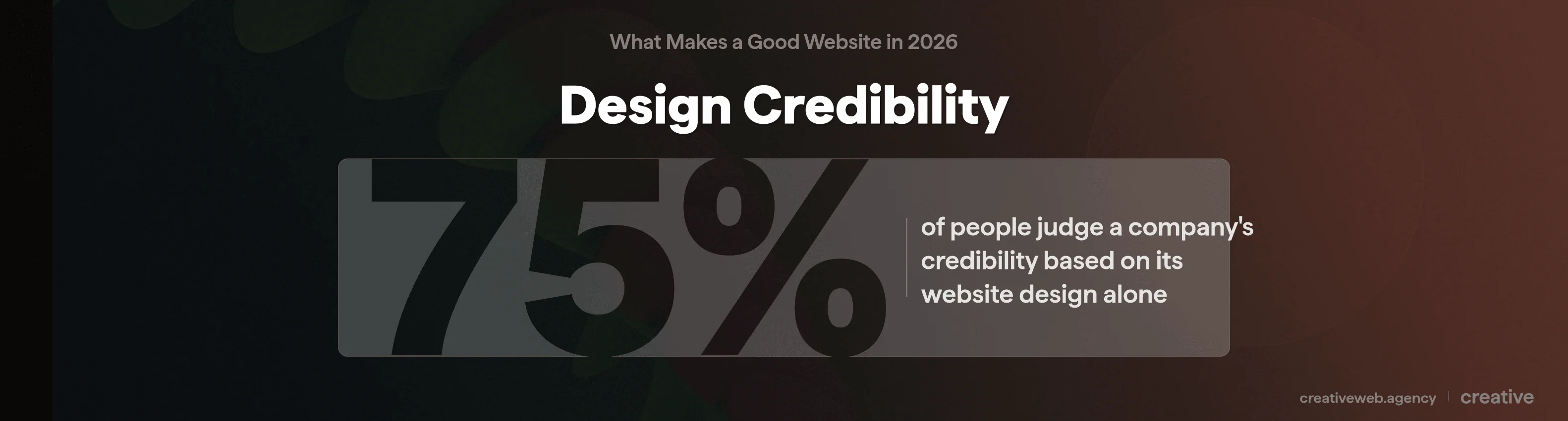 Stat callout showing 75 percent of people judge business credibility by website design, with supporting statistics on user experience ROI and conversion impact