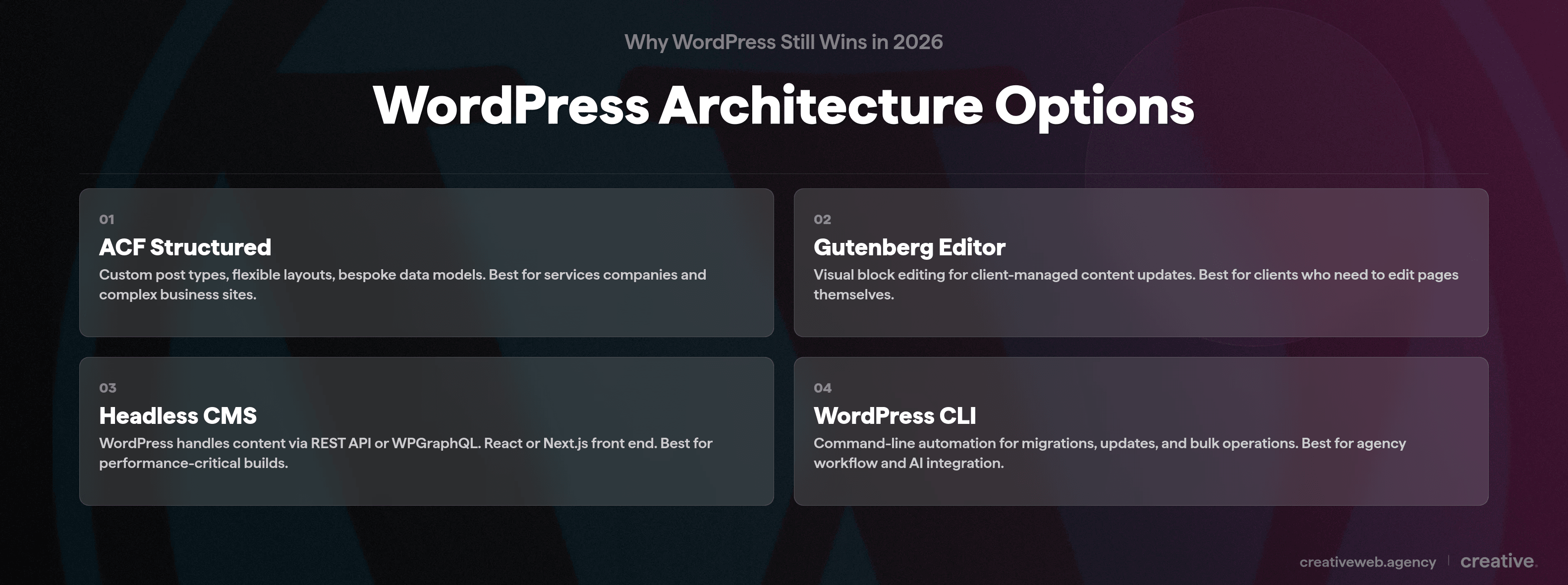 Four WordPress architecture options shown as cards: ACF for structured content, Gutenberg for visual editing, headless CMS with React, and CLI for automation