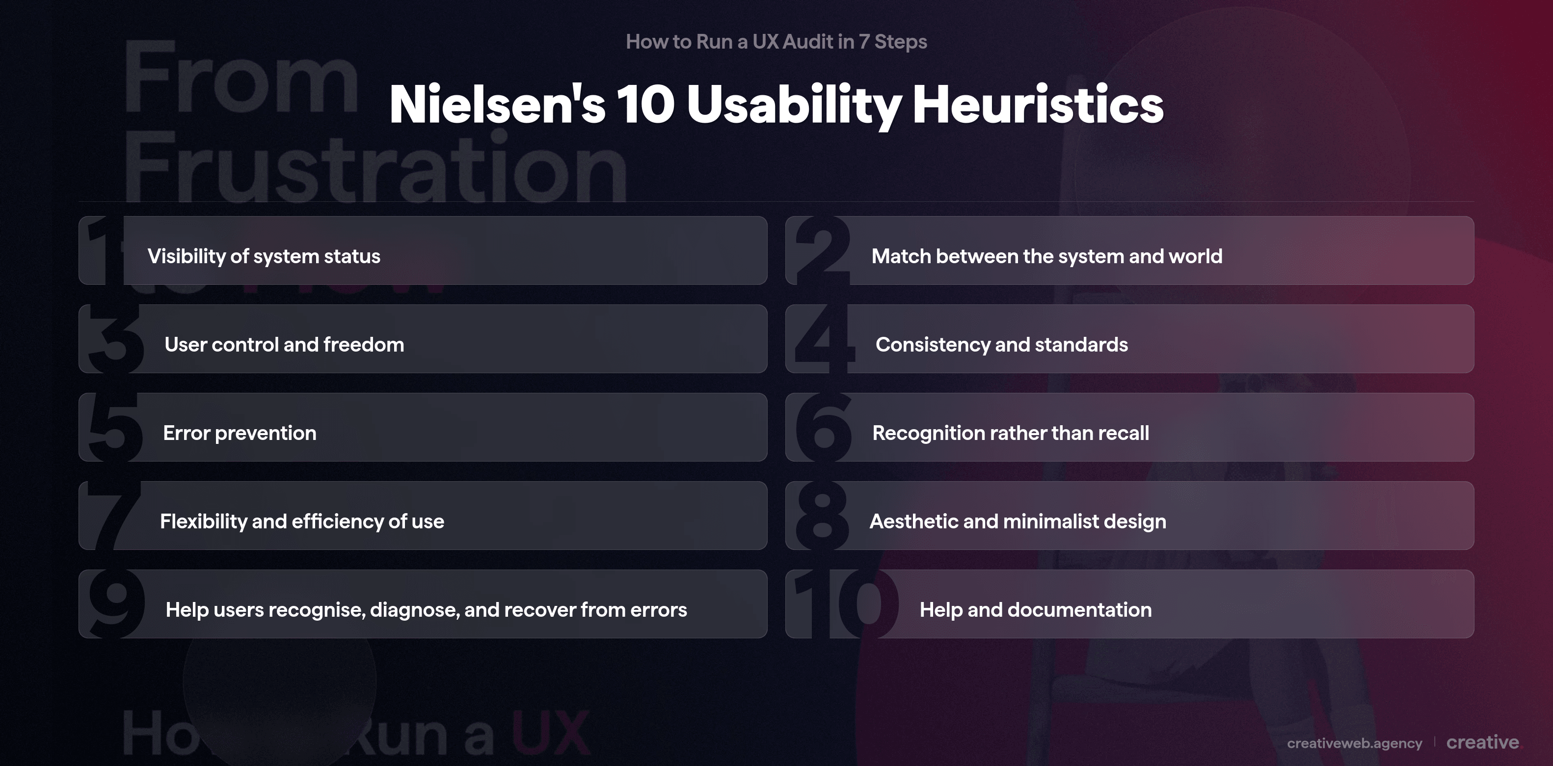 Nielsen's 10 usability heuristics