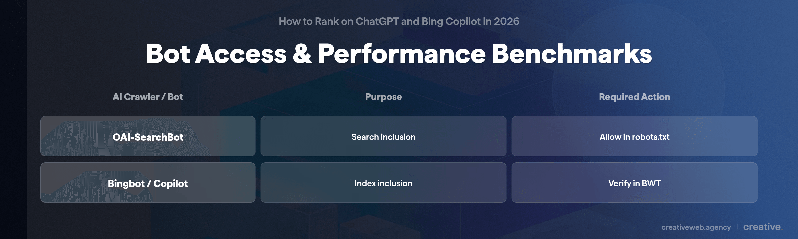 How to Rank on ChatGPT and Bing Copilot in 2026 